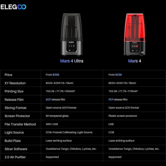 Elegoo Mars 4 Ultra 9K 3D Yazıcı