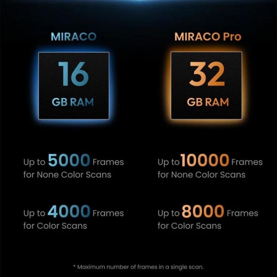Revopoint MIRACO PRO 3D Scanner