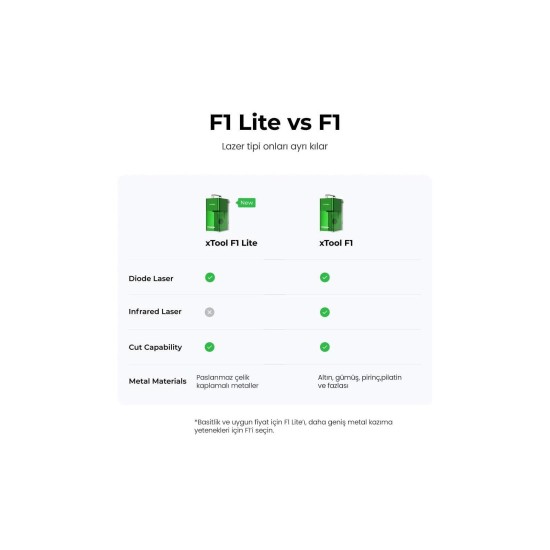 xTool F1 Light Green (Ön Sipariş)