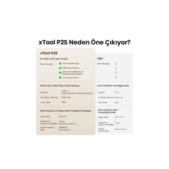 xTool P2S (Ön Sipariş)